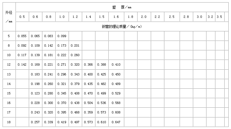 鹤壁直缝焊管尺寸规格表