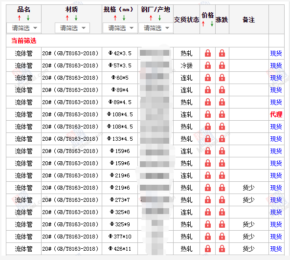 鹤壁无缝钢管5月10号价格